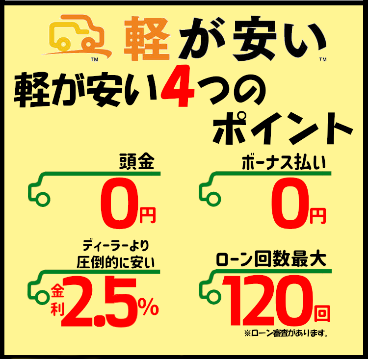 軽が安い4つのポイント