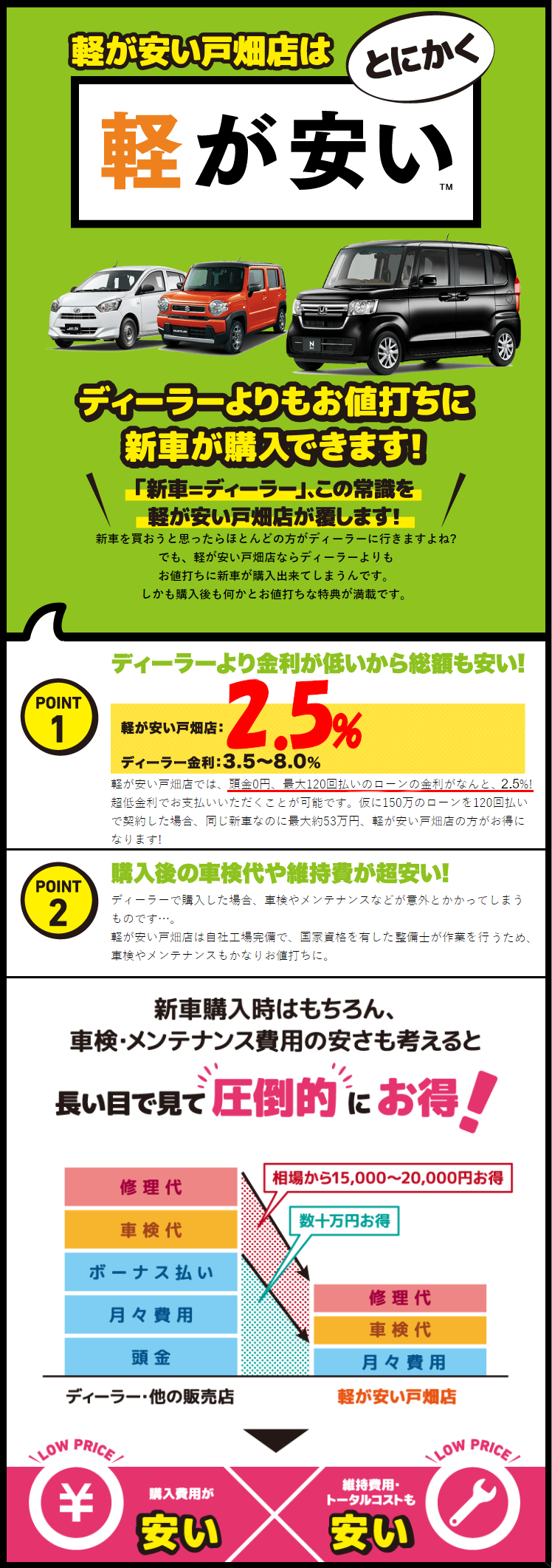 軽が安い戸畑店はとにかく軽が安い